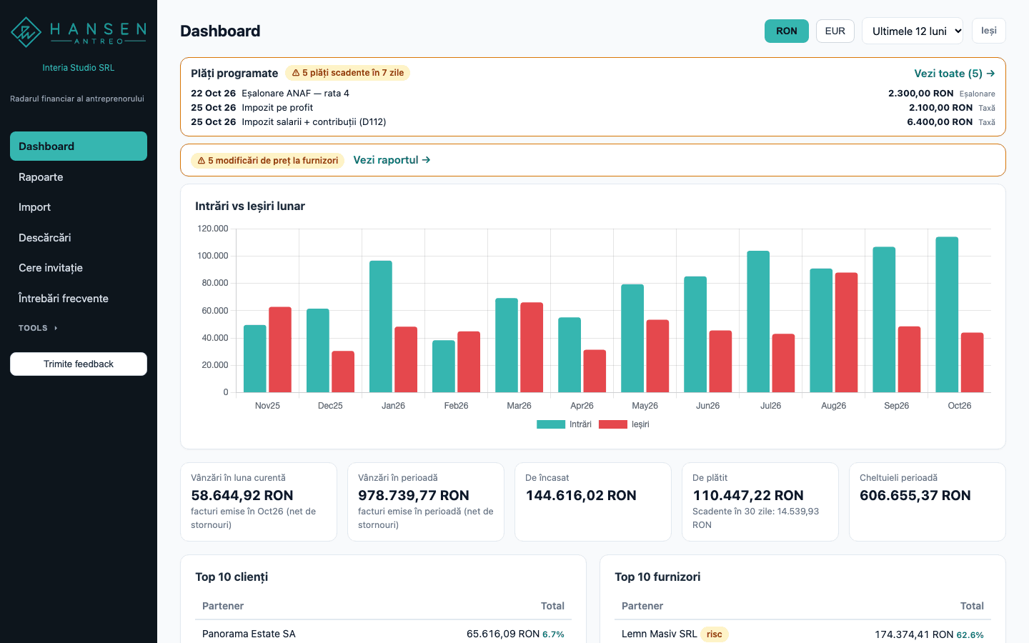 Tableau de bord Antreo : paiements programmés, entrées et sorties mensuelles, créances et dettes